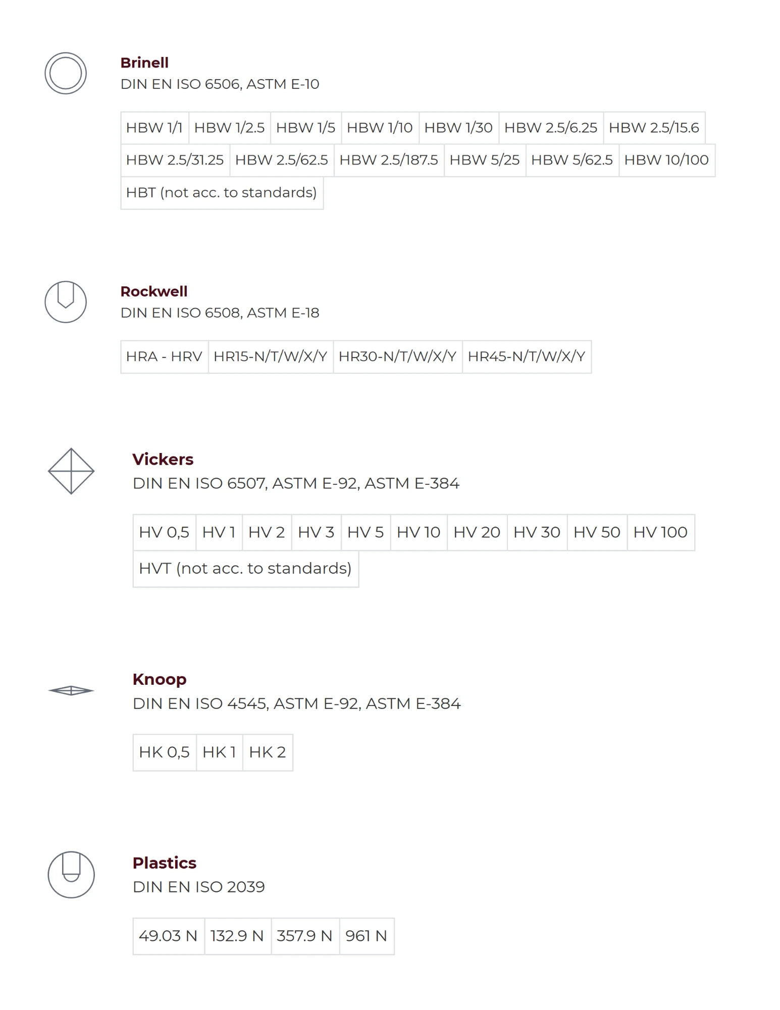 Métodos de ensayo Rockwell, Brinell, Vickers, Plastics
