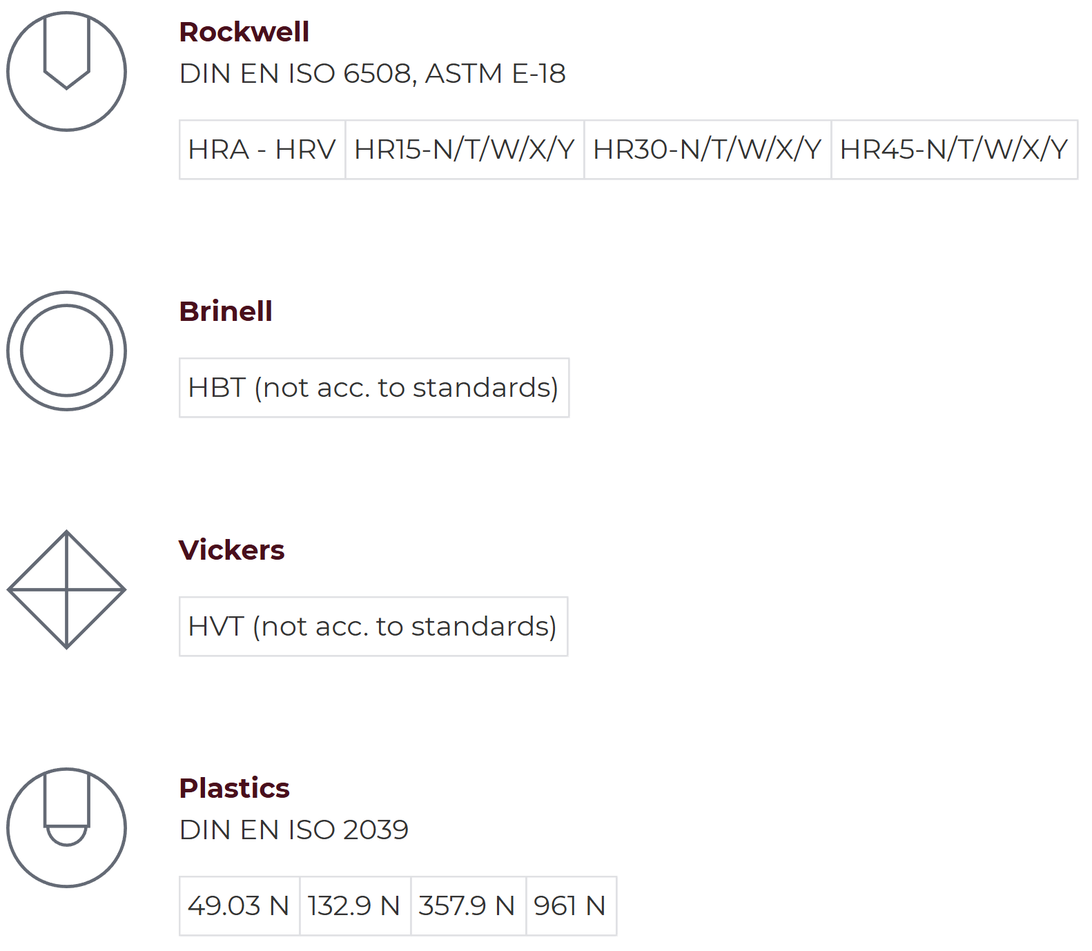 Métodos de ensayo Rockwell, Brinell, Vickers, Plastics